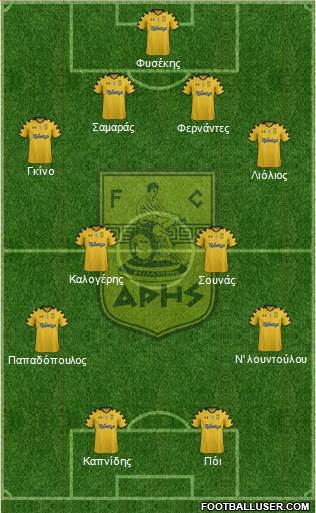 AS Aris Salonika Formation 2015