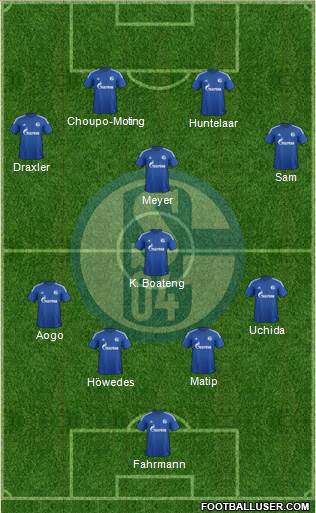 FC Schalke 04 Formation 2015