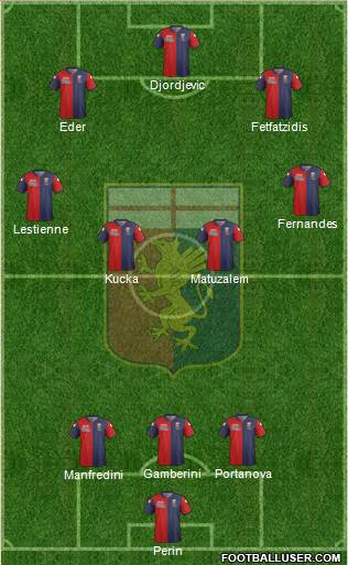 Genoa Formation 2015