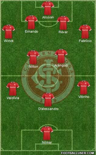 SC Internacional Formation 2015