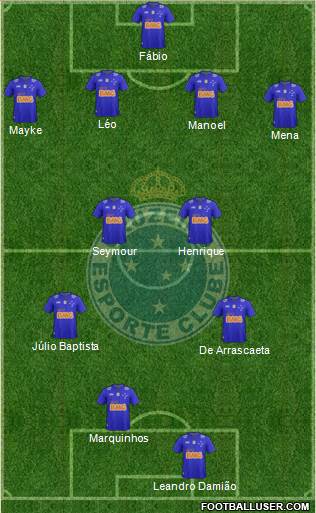 Cruzeiro EC Formation 2015