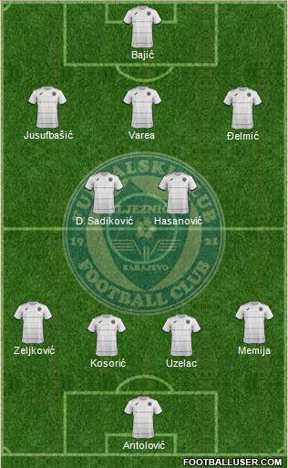 FK Zeljeznicar Sarajevo Formation 2015