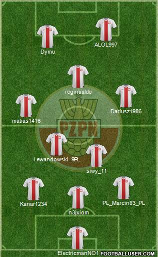 Poland Formation 2015