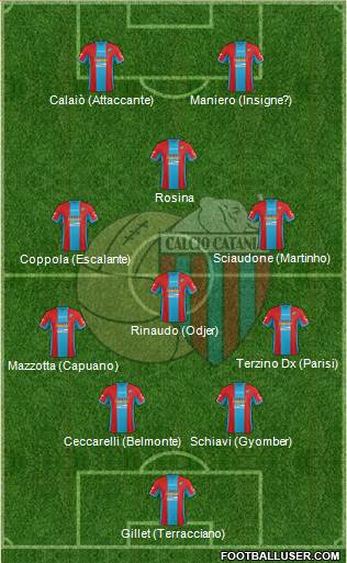 Catania Formation 2015