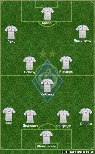 Dinamo Kiev Formation 2015