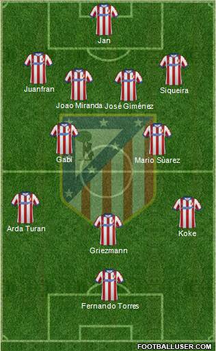 C. Atlético Madrid S.A.D. Formation 2015