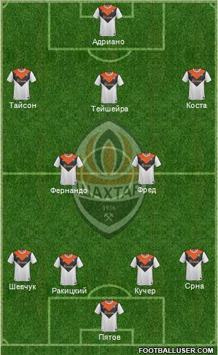 Shakhtar Donetsk Formation 2015