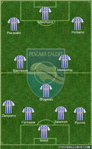 Pescara Formation 2015