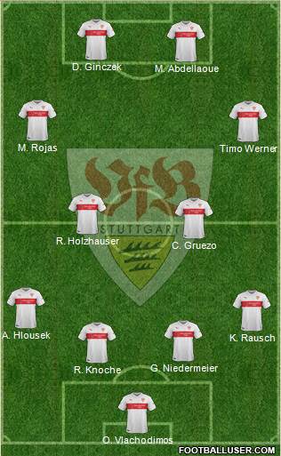 VfB Stuttgart Formation 2015