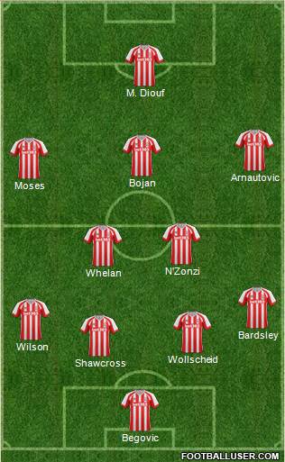 Stoke City Formation 2015