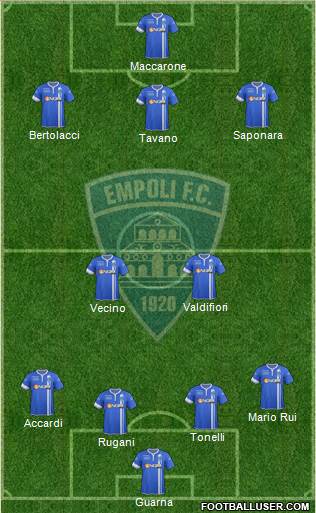 Empoli Formation 2015