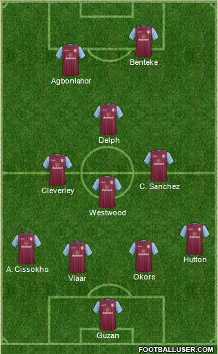 Aston Villa Formation 2015