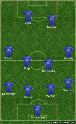 Leicester City Formation 2015