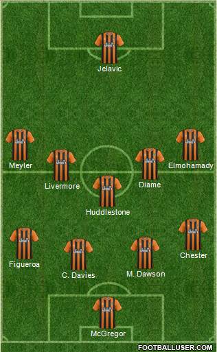 Hull City Formation 2015