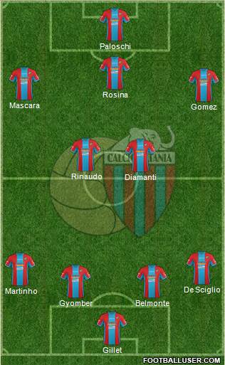 Catania Formation 2015