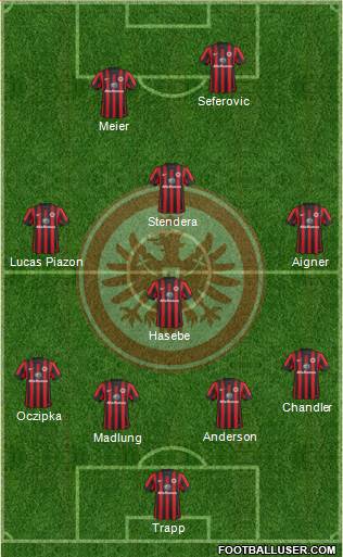 Eintracht Frankfurt Formation 2015