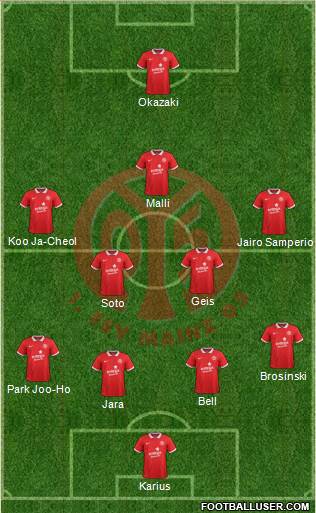 1.FSV Mainz 05 Formation 2015