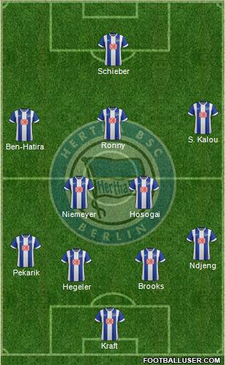 Hertha BSC Berlin Formation 2015