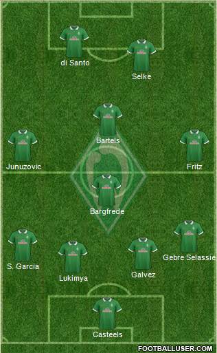 Werder Bremen Formation 2015