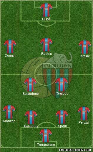 Catania Formation 2015