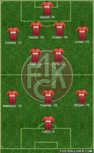 1.FC Kaiserslautern Formation 2015