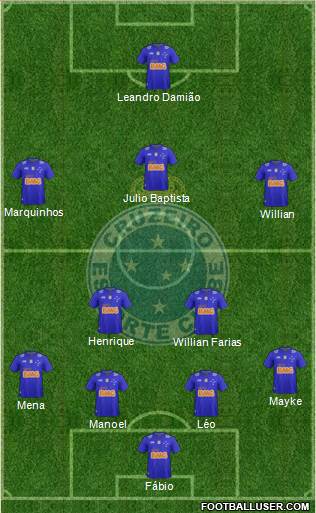 Cruzeiro EC Formation 2015