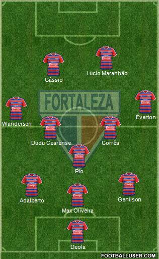 Fortaleza EC Formation 2015