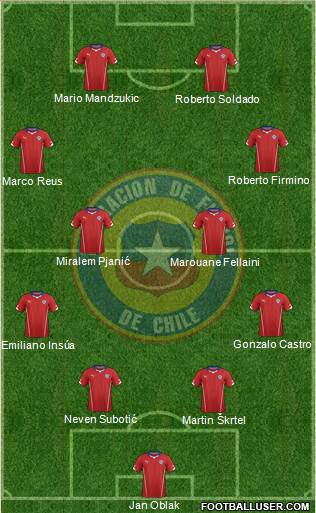 Chile Formation 2015