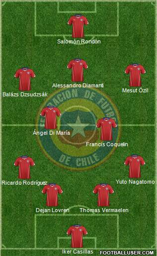 Chile Formation 2015