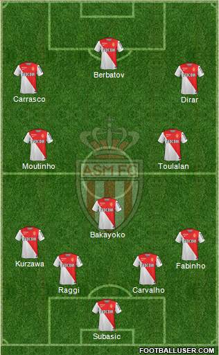 AS Monaco FC Formation 2015