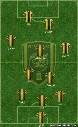 Al-Ittihad (KSA) Formation 2015