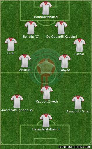 Morocco Formation 2015