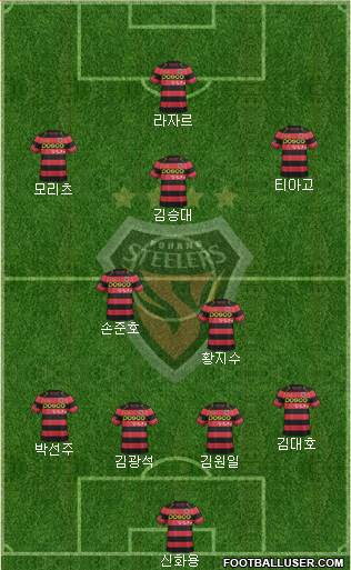 Pohang Steelers Formation 2015