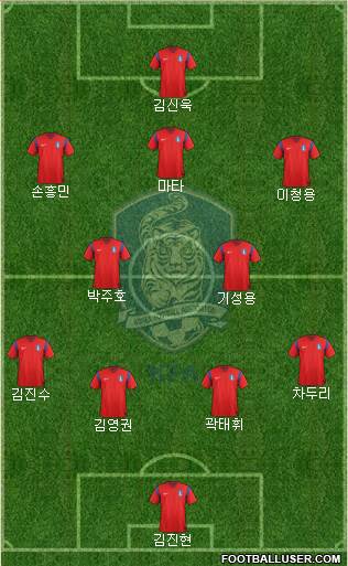 South Korea Formation 2015