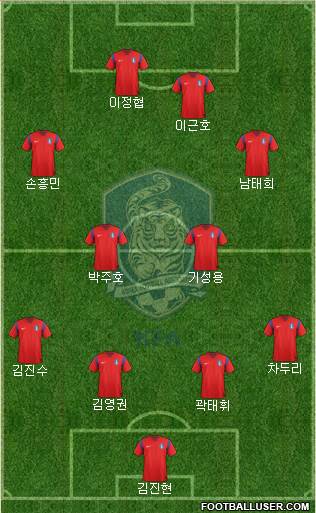 South Korea Formation 2015