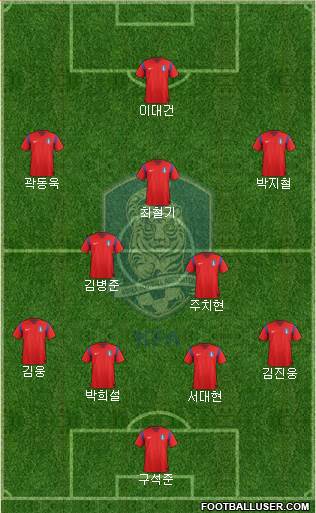 South Korea Formation 2015