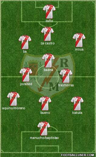 Rayo Vallecano de Madrid S.A.D. Formation 2015