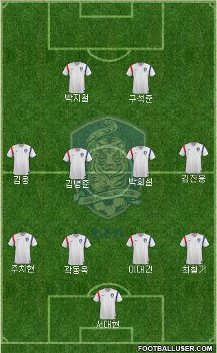 South Korea Formation 2015