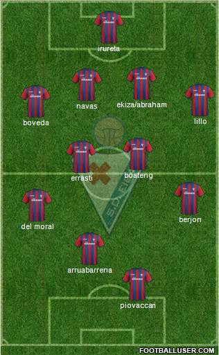 S.D. Eibar S.A.D. Formation 2015