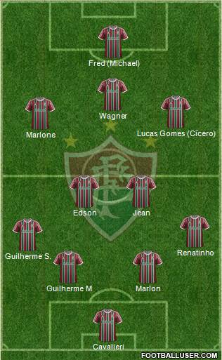 Fluminense FC Formation 2015