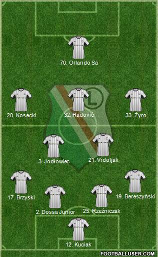 Legia Warszawa Formation 2015