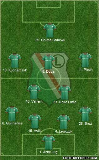 Legia Warszawa Formation 2015