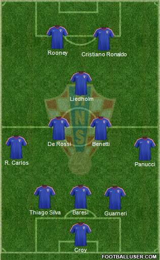 Croatia Formation 2015