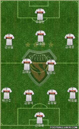 Pohang Steelers Formation 2015