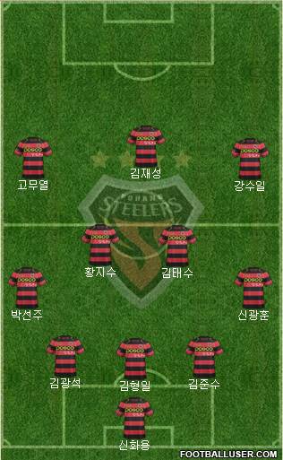 Pohang Steelers Formation 2015