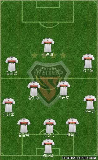 Pohang Steelers Formation 2015