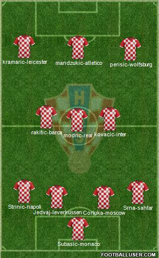 Croatia Formation 2015