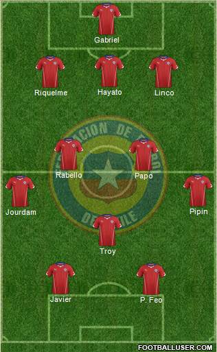 Chile Formation 2015