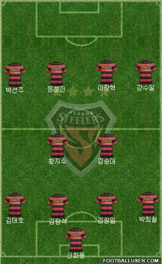 Pohang Steelers Formation 2015