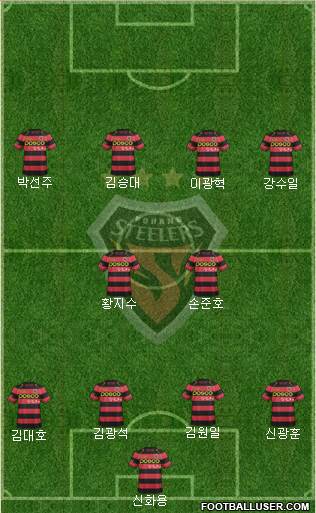 Pohang Steelers Formation 2015